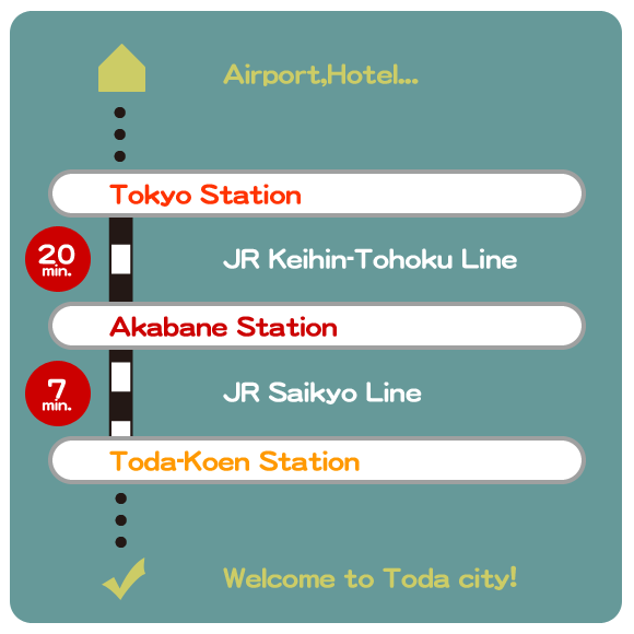From Tokyo Station