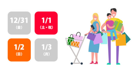 スーパーの年末年始営業状況（戸田市）