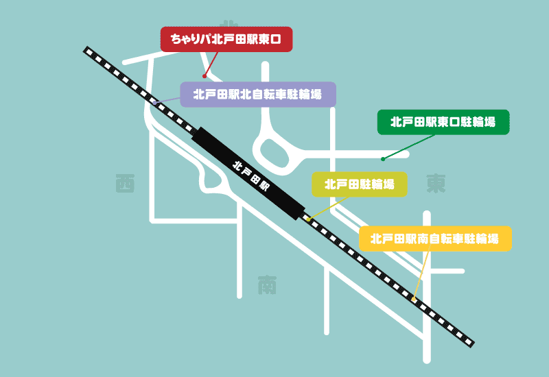 北戸田駅周辺の駐輪場（2022年11月時点）
