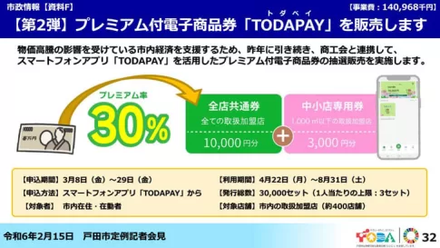 スマートフォンアプリ「TODAPAY」を活用したプレミアム付電子商品券を抽選販売